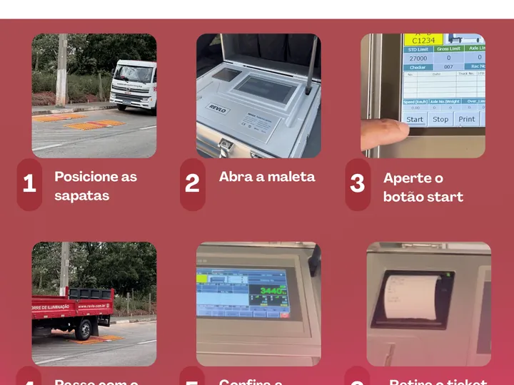 Os seis passos da pesagem, da maleta ao ticket impresso